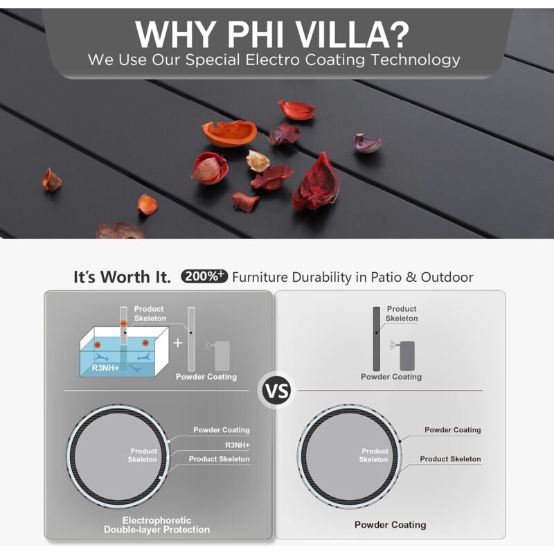 PHIVILLA 150 90cm Garden Table for 6 Person Rust Proof Steel Frame and Parasol Hole Outdoor Furniture Garden Dining Table Maintenance Free Black - Image 2