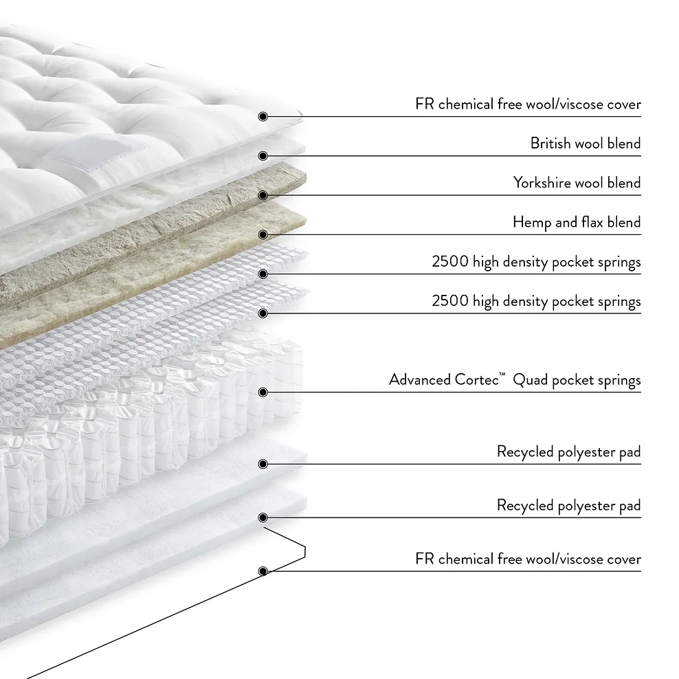 DELAMERE MATTRESSES Double Mattress Pocket Spring & Wool - Firmer - Image 6